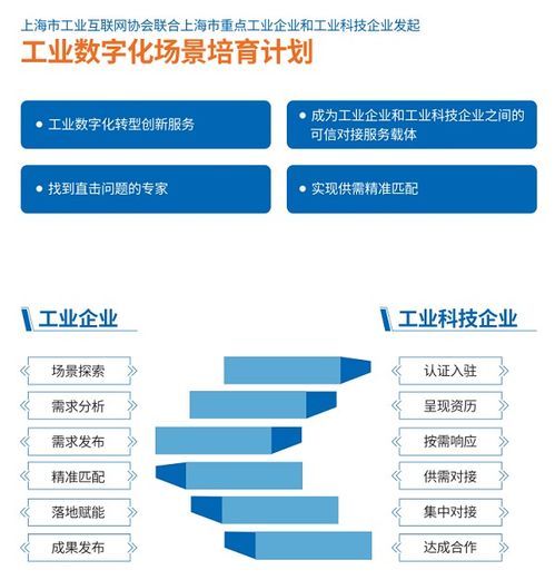 數(shù)字化的春天不畏疫情陰影 2022年第二期工業(yè)數(shù)字化供需對接大會為精準(zhǔn)服務(wù)搭建窗口