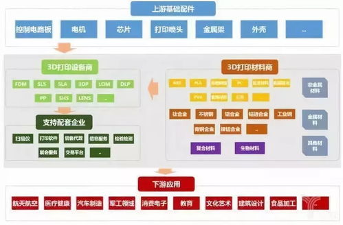 一文讀懂智能制造的主線 智能生產(chǎn)、工廠與車間數(shù)字化及數(shù)字內(nèi)容制作服務(wù)