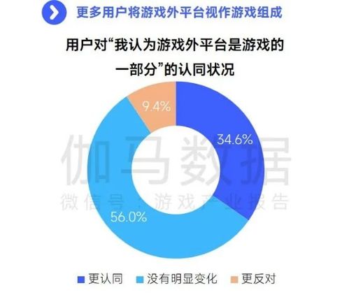 趨勢及潛力報告 國內(nèi)收入創(chuàng)新高，但數(shù)字內(nèi)容制作服務(wù)面臨更大挑戰(zhàn)
