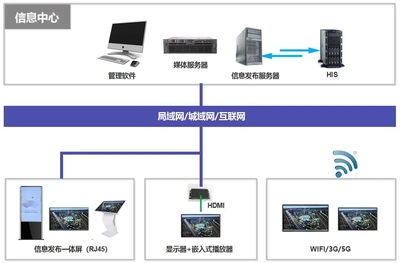 快魚電子多媒體信息發(fā)布系統(tǒng)賦能杭州電競中心，重塑數(shù)字內(nèi)容服務(wù)新標(biāo)桿