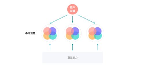 數(shù)字產(chǎn)品經(jīng)理生存圖鑒 數(shù)字內(nèi)容制作服務(wù)的實踐與進階