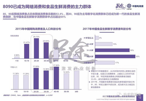 2017中國食品生鮮數字消費者洞察報告分析