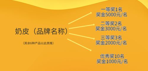 解讀 大家最想了解的內蒙古民族傳統奶制品包裝設計征集活動主要內容在這里